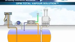 OPW Total Vapor Solution