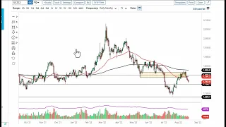 Gold Technical Analysis for August 22, 2022 by FXEmpire