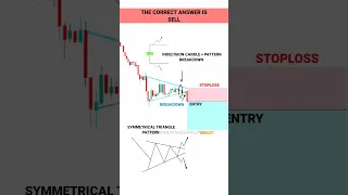 PATTERN PSYCHOLOGY SE BIG PROFIT KRE #tradingview | Stock | Market | crypto | Trading | #shorts