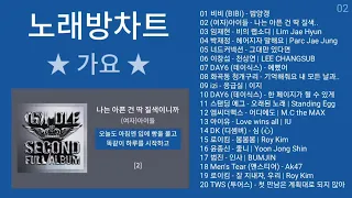 노래방 인기차트 가요 (4월 1차) 가요명곡 노래모음 + 가요 플레이리스트 | KPOP CHART | PLAYLIST