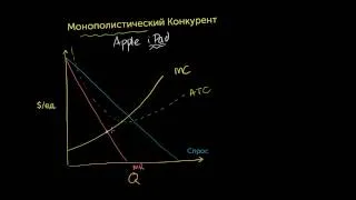 Монополистическая конкуренция и экономическая прибыль