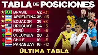 TABLA DE POSICIONES ACTUALIZADA - Eliminatorias Sudamericanas Fecha 17 Rumbo a QATAR 2022 🇶🇦🏆🐫