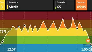 BESTCYCLING INDOOR-POP ESPAÑOL- 80s -DJ LUIS BY NECK