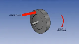 Gyroscopic Theory | Gyroscope And Gyroscopic Working Principles | Lecture 25