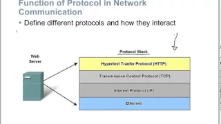 CCNA1 - Clase 1: Comunicándose por la red