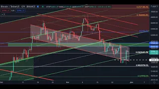 Ситуация на рынке криптовалют на 29.11.2021 | Все о Биткоине | как заработать на криптовалюте |