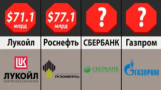 Сравнение: Самые Дорогие Компании России