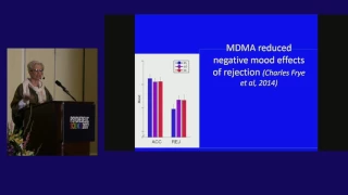 Harriet de Wit: Ecstasy in the Laboratory - Recent Advances in MDMA Research