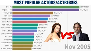 Most Popular Actors/Actresses (2004-2021)