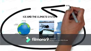 Components of Earth's Climate System