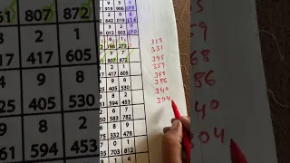 How To Big Win Thai Lottery Best Trick 01/06/2024 Open Digit With System Logical Chart Root