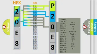 DTC Jeep P20E8 Short Explanation