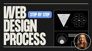 My *actual* web design process for clients [STEP-BY-STEP GUIDE]