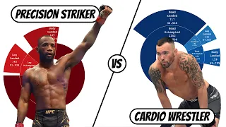 What The Data Tells Us About Leon Edwards Vs Colby Covington