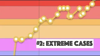 Nearly ILLEGAL tips to improve your codeforces rating! | #2: Extreme cases