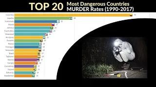 Top 20 Most Dangerous Countries / Highest Murder Rates 1990-2017