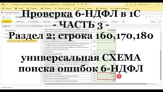 Проверка 6-НДФЛ в 1С: ЧАСТЬ 3 - Раздел 2; строка 160 (универсальная СХЕМА поиска ошибок 6-НДФЛ)