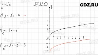 № 320 - Алгебра 9 класс Мерзляк