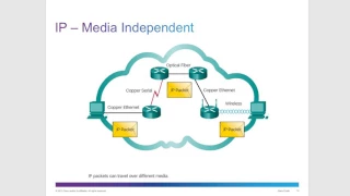 CCNA 1 Chapter 6: The Network Layer