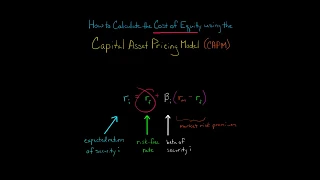 How to Calculate Cost of Equity using CAPM