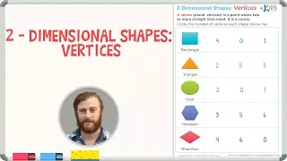 2 Dimensional Shapes: Vertices | Math for 1st Grade | Kids Academy