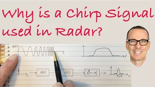 Why is a Chirp Signal used in Radar?