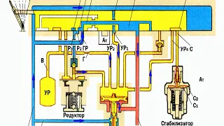 I Положение ручки крана машиниста 395. - зарядка и отпуск