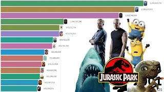 The Best Universal Pictures Movies, Ranked | Box Office 1932-2022 | Inflation Adj. Bar Chart Race