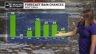 Weather forecast for April 3, 2023 from ABC 33/40