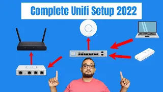 2022 Complete Unifi Setup | IoT Network | Parental Controls
