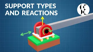 Types of Support | Support Reactions in a Beam