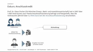 Anschlussfinanzierung einfach erklärt