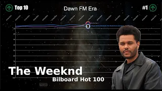 The Weeknd | Billboard Hot 100 Chart History (2012-2024) [REMAKE]