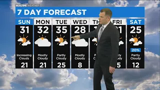 Chicago Weather: Clear And Cold