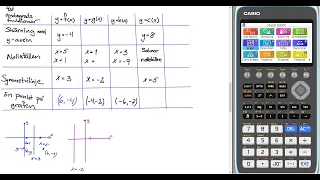 Matematik 5000+ 2c Uppgift 2230 a del 1 fx gx för reviderad ämnesplan 2021