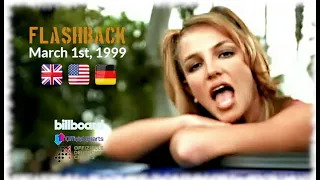 Flashback - March 1st, 1999 (UK, US & German-Charts)