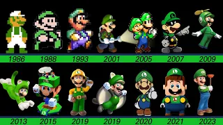 Evolution of Luigi in Super Mario Nintendo game, LEGO and Movie (1983 to 2023)