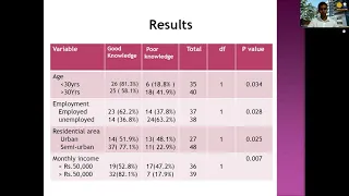 First Place of Oral Presentation - Research Day - 26th Batch