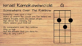 Israel Kamakawiwo'ole - Somewhere Over The Rainbow UKULELE TUTORIAL W/ LYRICS