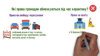 Карантин: обмеження прав та відповідальність за порушення