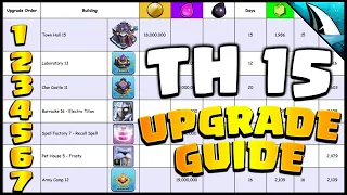 Town Hall 15 Upgrade Guide NOW! NEW UPDATE!!