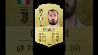 Chiellini fifa evolution #shorts #like #subscribe #foryou #viral #respect #italia