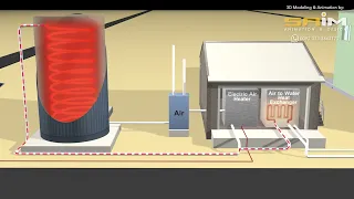 Sand Battery Animation