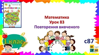 Математика  1 клас Урок 83 Повторення вивченого. автор підручника  Листопад