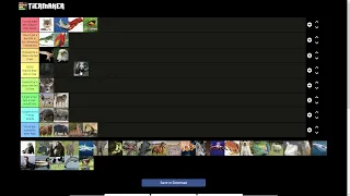 Animals I Could beat in a fight tier list