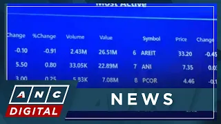 Analyst: Inflation might roll back to 5% level, still close to BSP's range | ANC