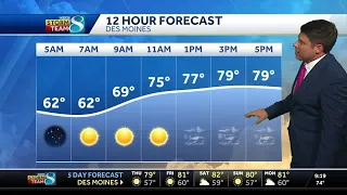 Iowa weather: Summerlike temperatures and sunshine return