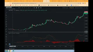 Как заработать на листинге?