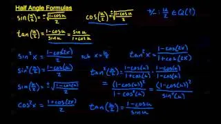 7.3.4 - Half Angle Formulas