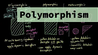 Malware Theory - Oligomorphic, Polymorphic and Metamorphic Viruses